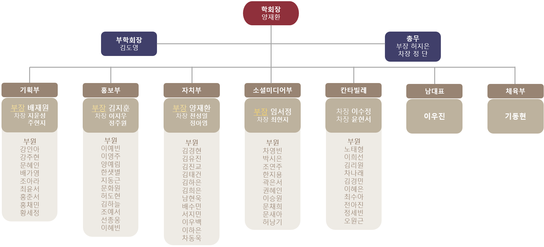 2024년 조직도