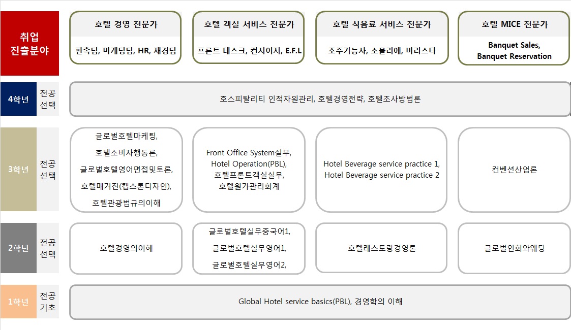 교육과정