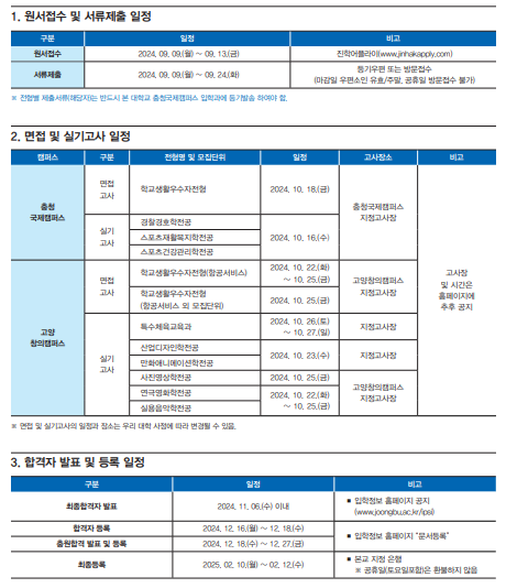 2025 수시 모집요강