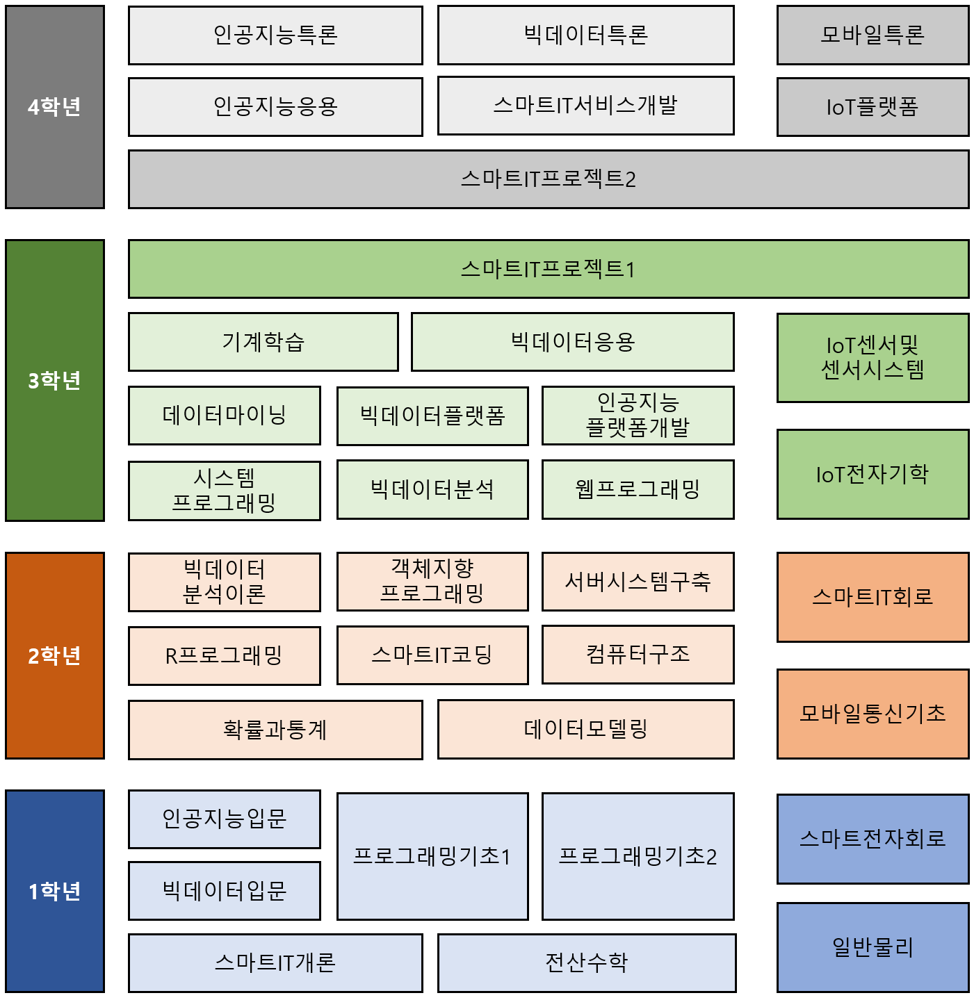 교육과정