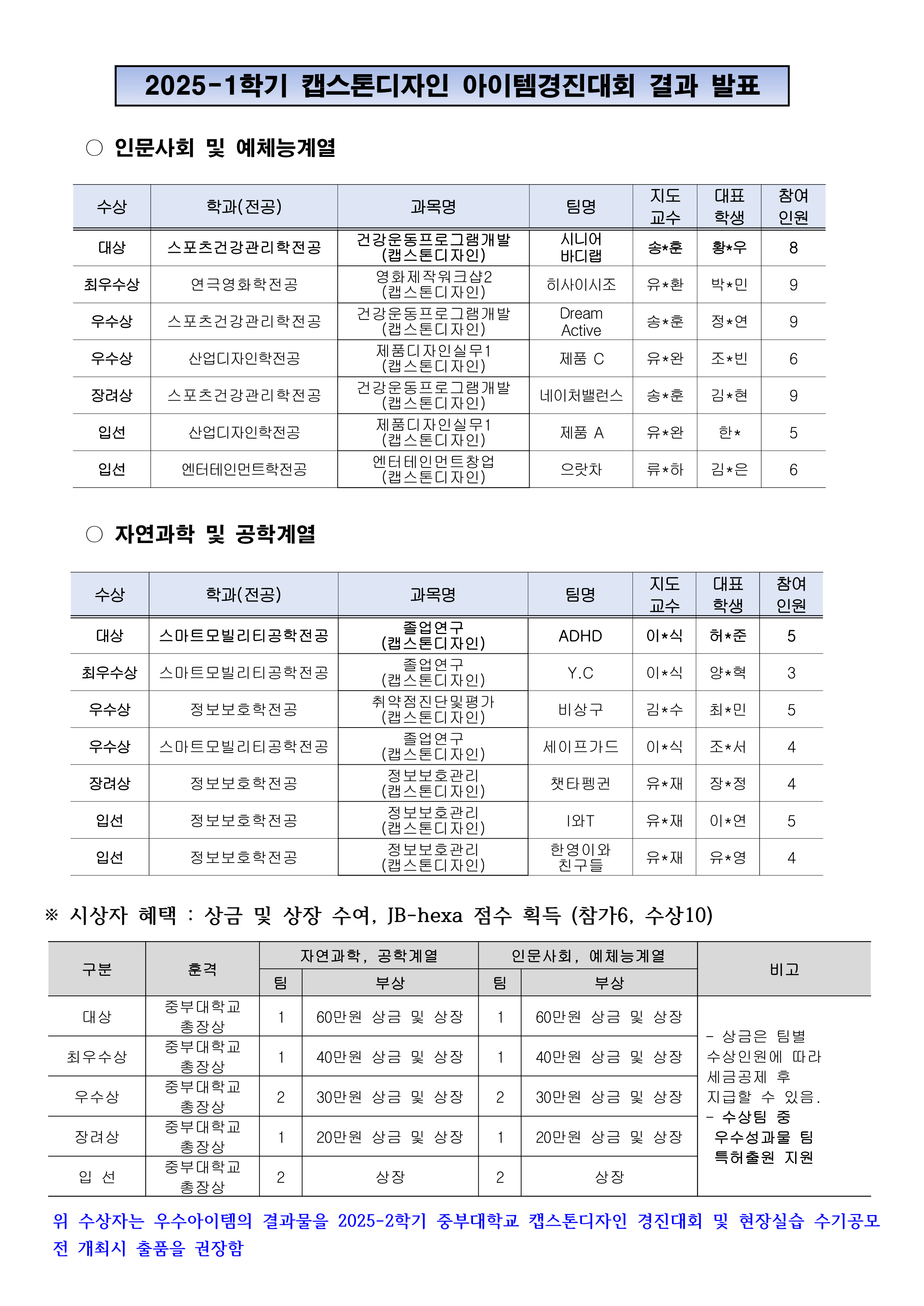 2025학년도 1학기 캡스톤디자인 아이템 경진대회 결과 발표(1) - 상세 내용 하단 참조