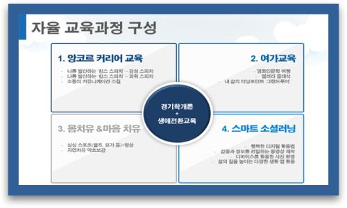 중부대, 2023 경기도 평생배움대학-새롭G 위탁운영 사업 선정