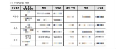 2020년도 언택트 서비스러닝 아이디어공모전 수상팀 발표