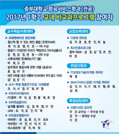 2017년 1학기 교내 비교과프로그램 참여자