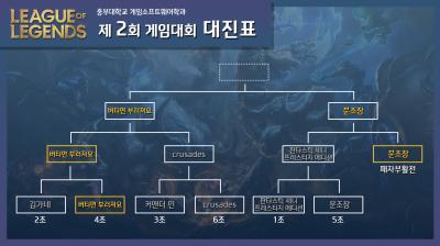 20201204 게임소프트웨어학과 제 2회 게임대회 소환사의 협곡 본선