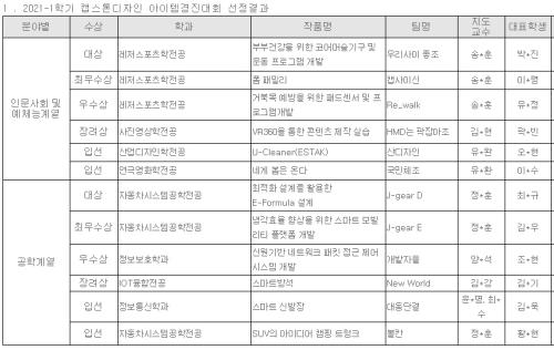 2021-1 사진영상학전공 캡스톤 경진대회 장려상 수상