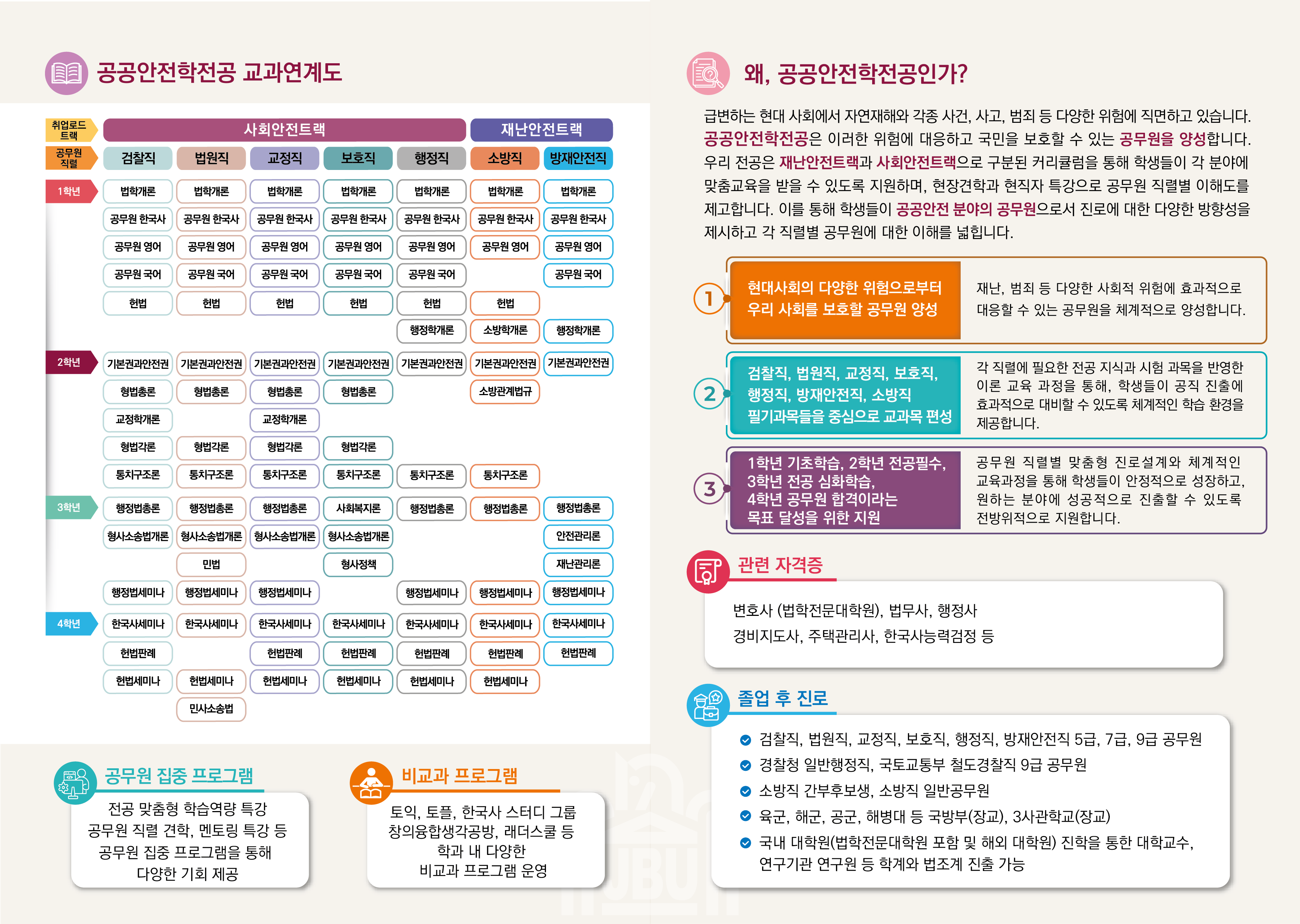 교과연계도 및 학과 설명